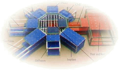 Meccano\Erector model of a FAB Factory